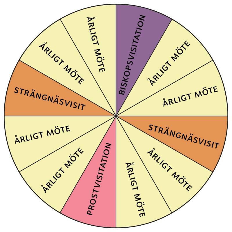 Strängnäsmodellens möten