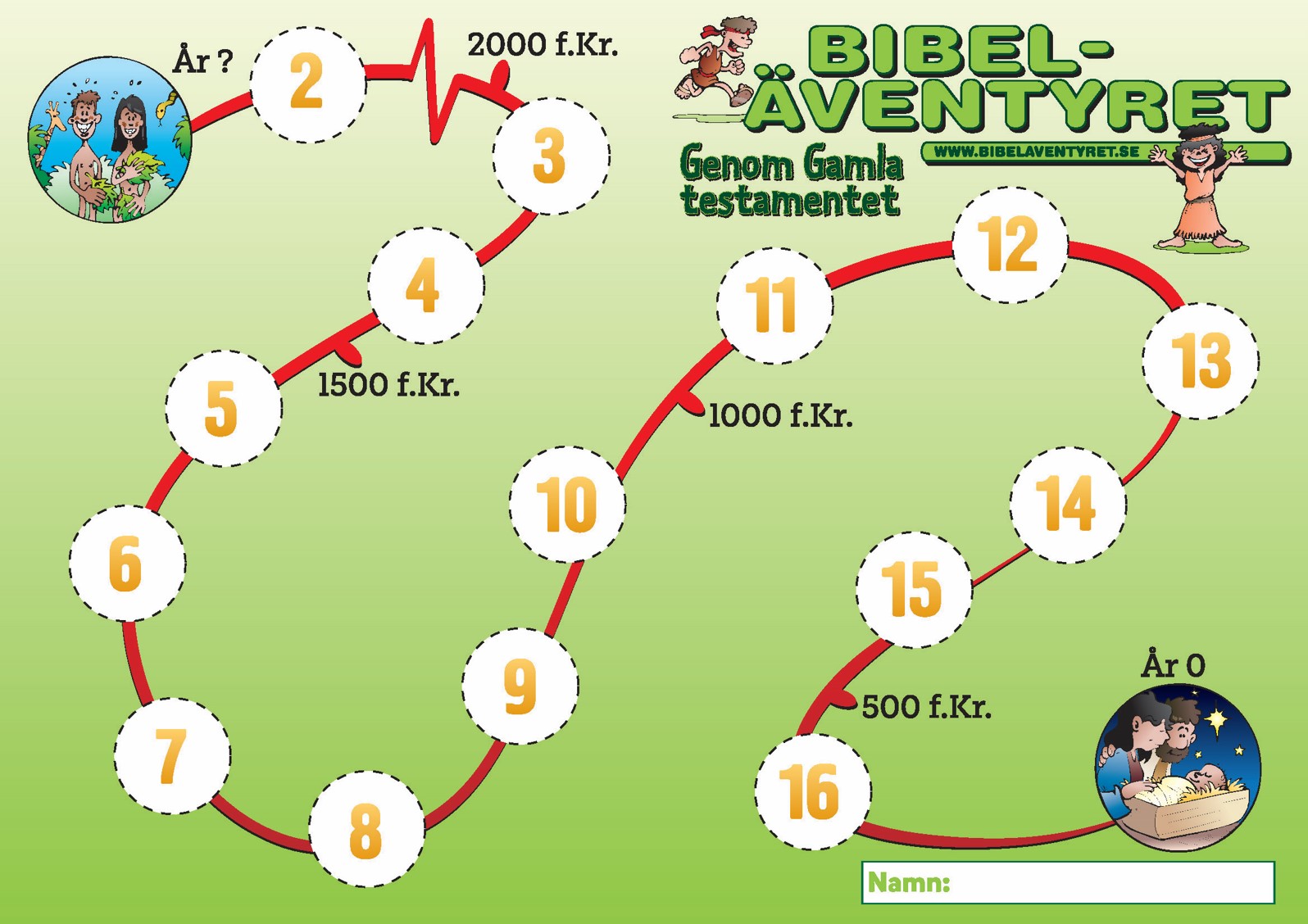 Bibeläventyrets olika punkter på en tidslinje som en röd tråd.