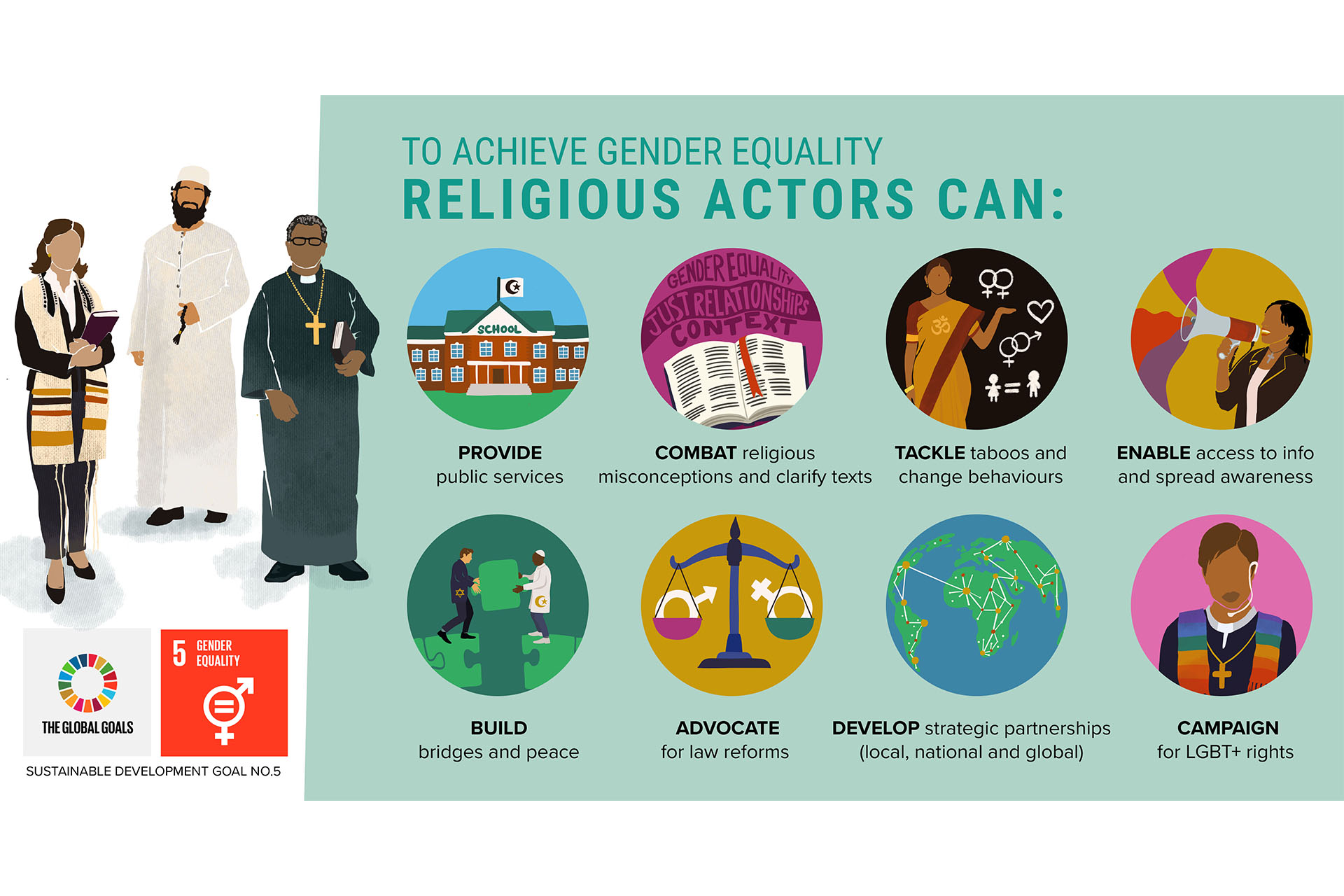 Illustrerade bilder som visar vad religiösaaktörer kan göra. 